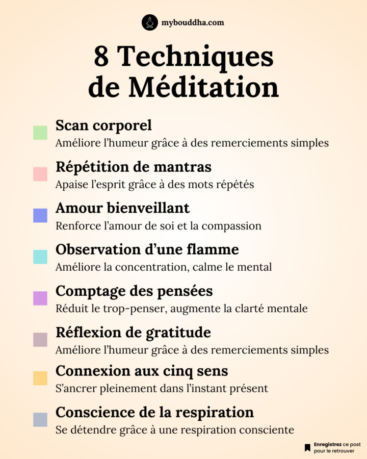 Téléchargement texte méditation guidée