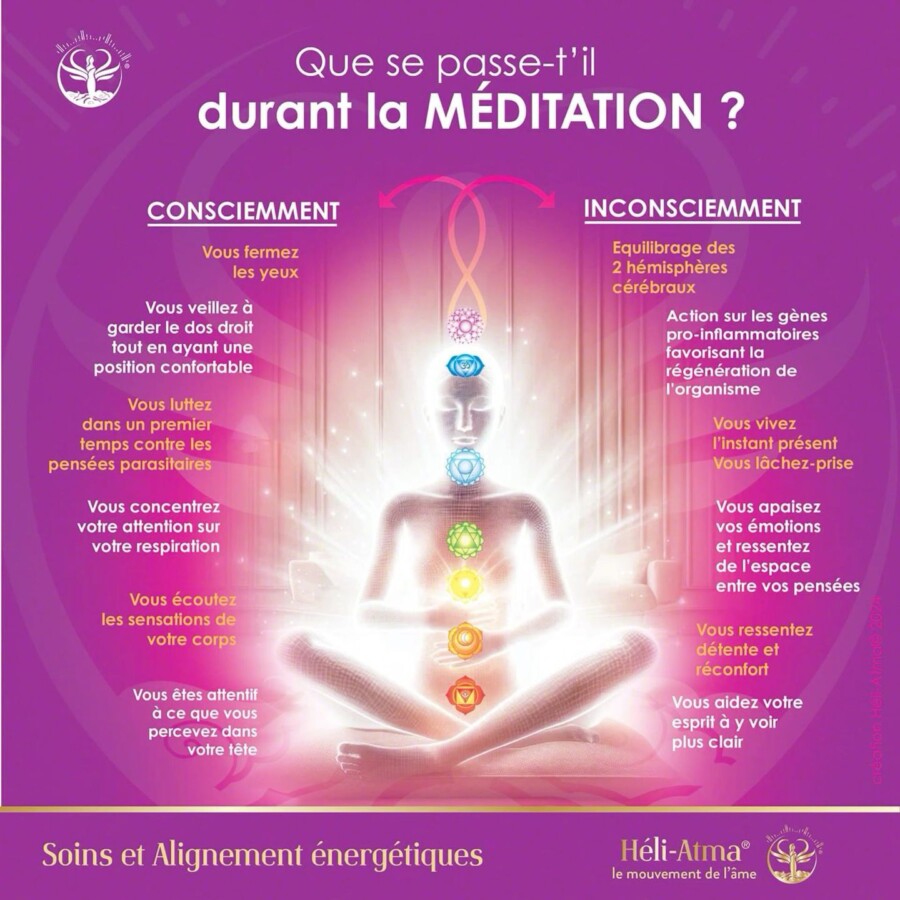 Téléchargement texte méditation guidée