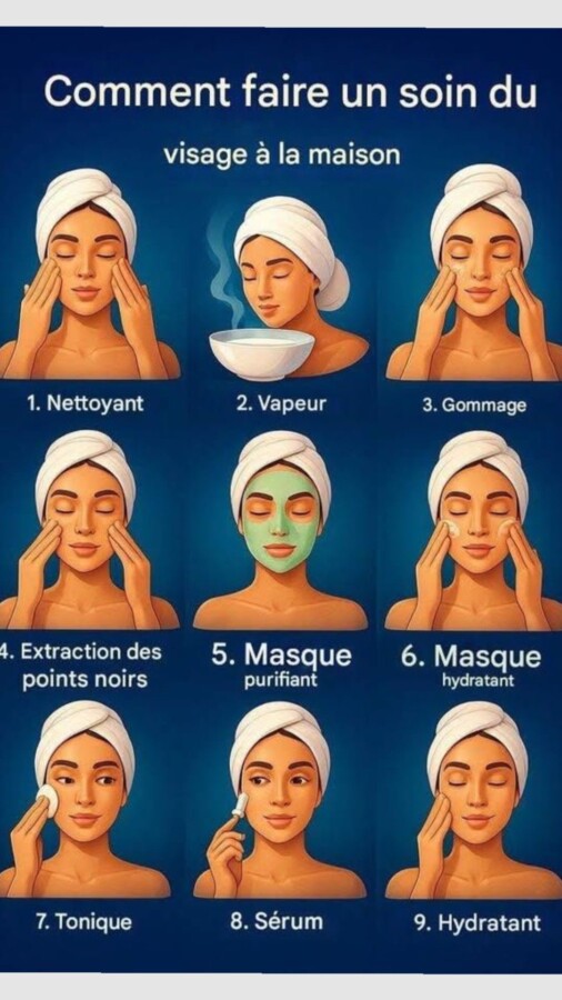 Routine visage éclatante
